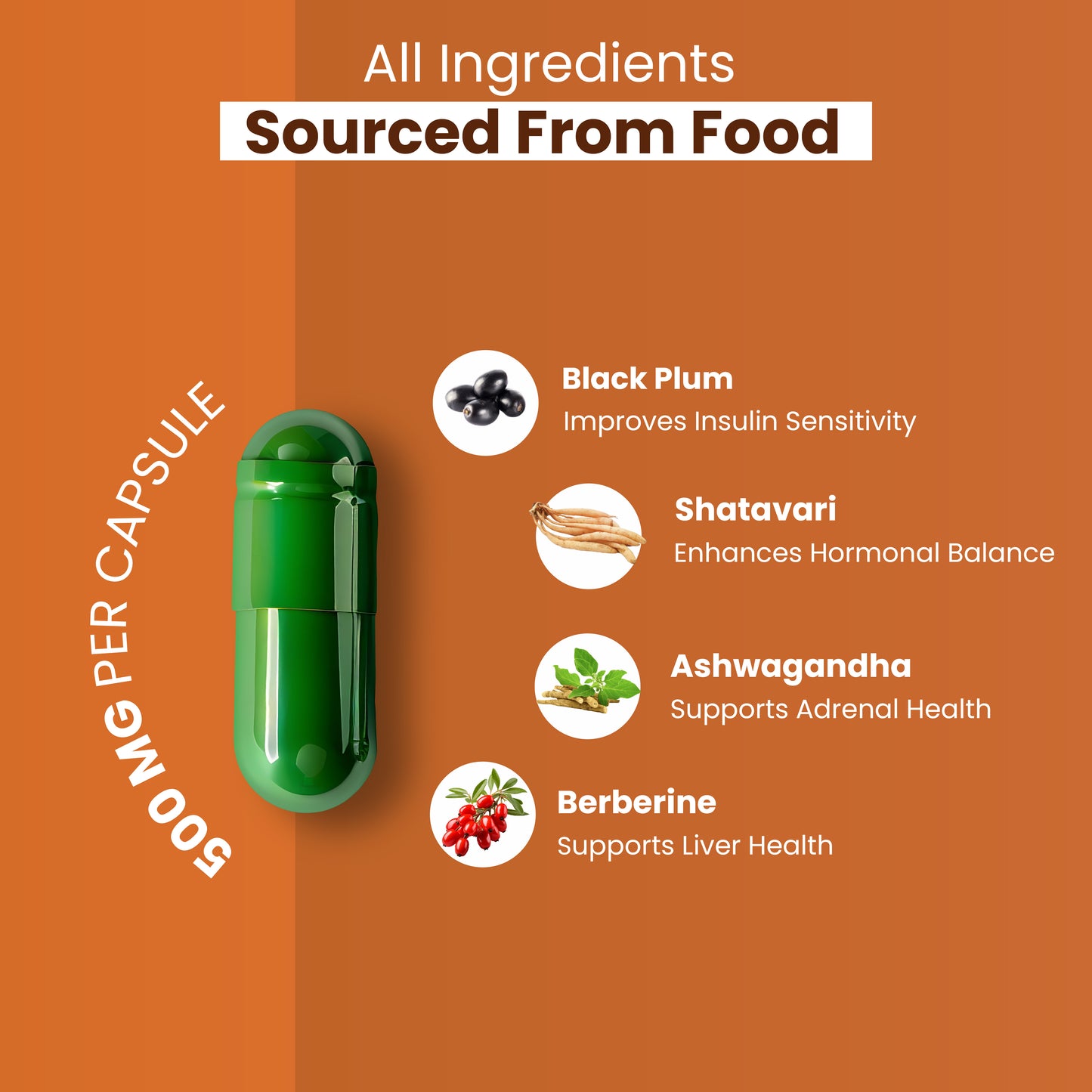 Glucose Support