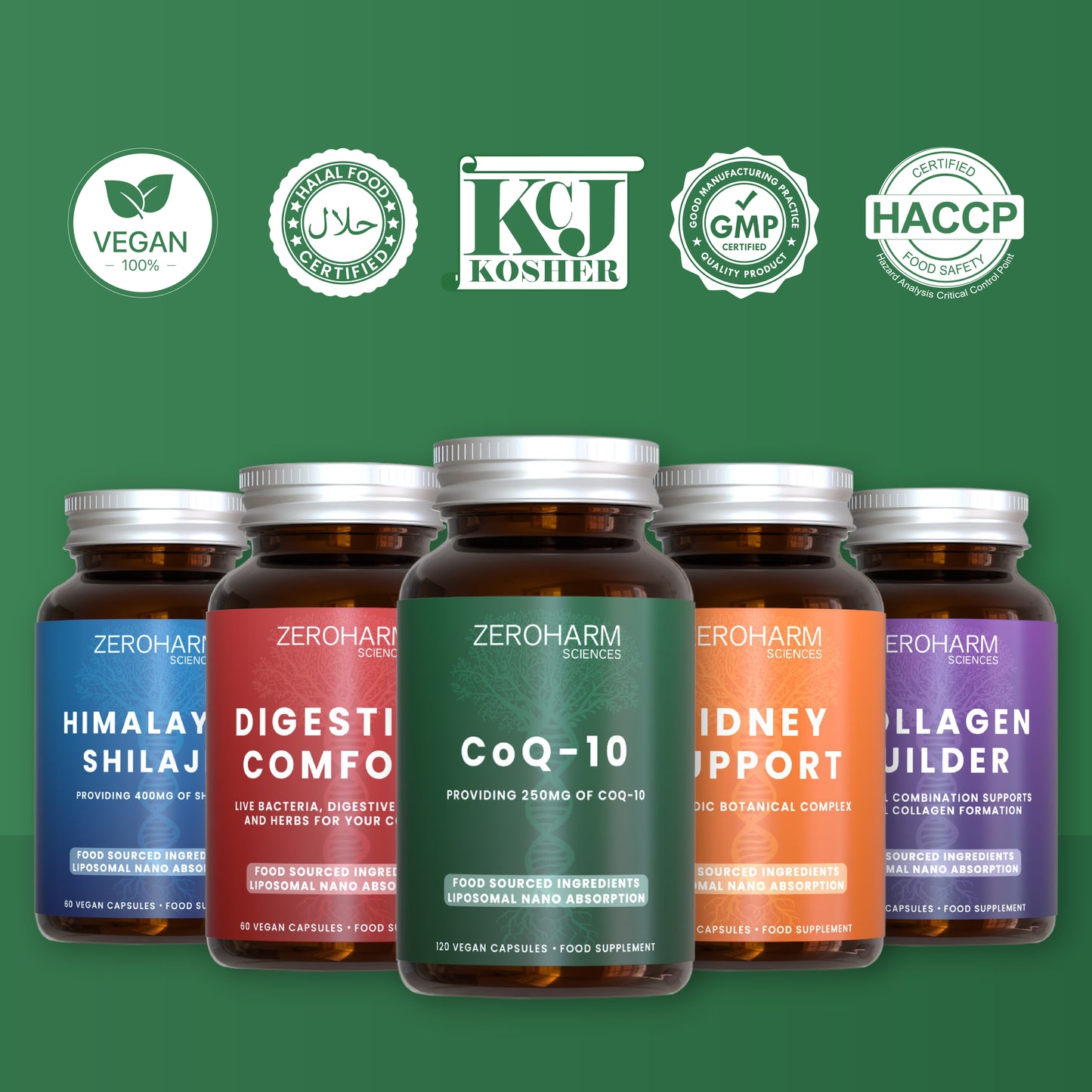 CoQ10