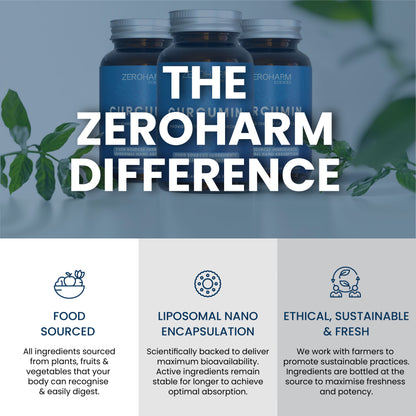Curcumin