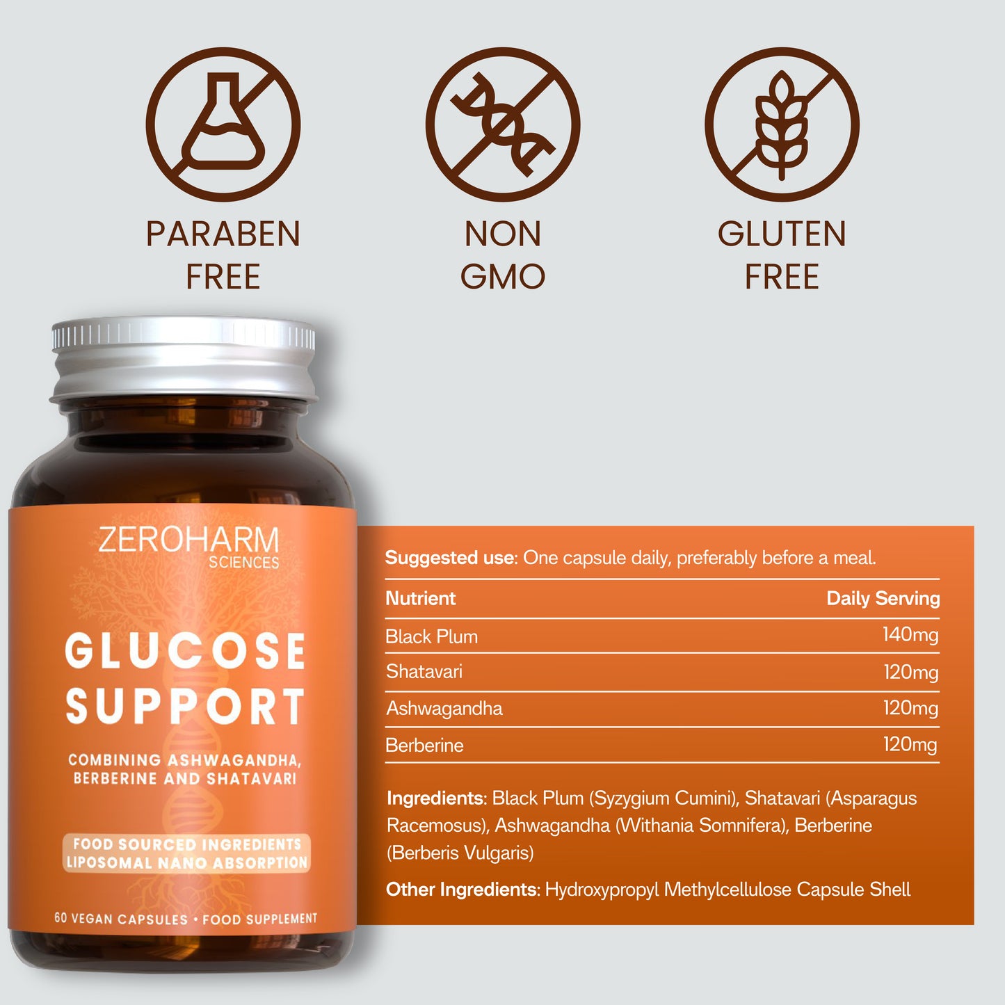 Glucose Support