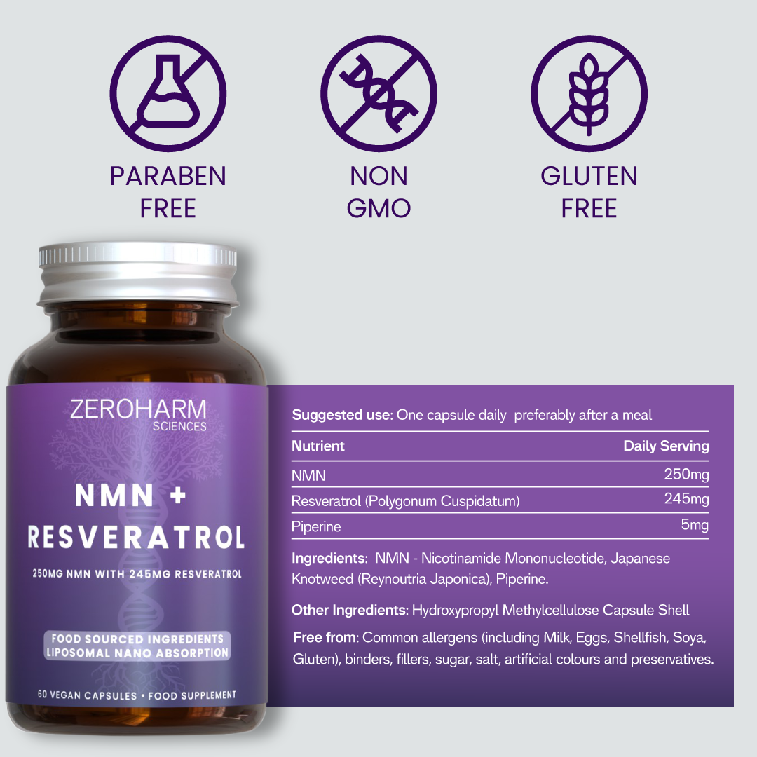 NMN + Resveratrol