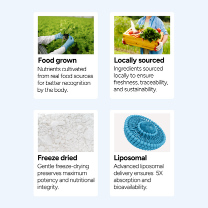 Shows all the key benefits of Zeroharm versus other brnads