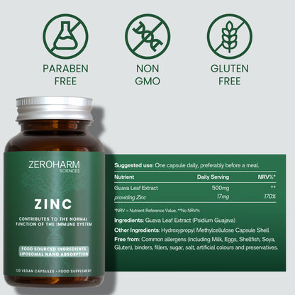 Zinc