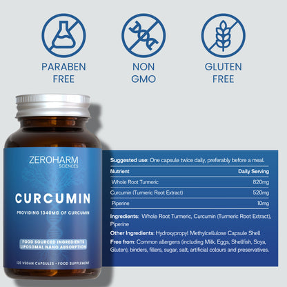 Curcumin