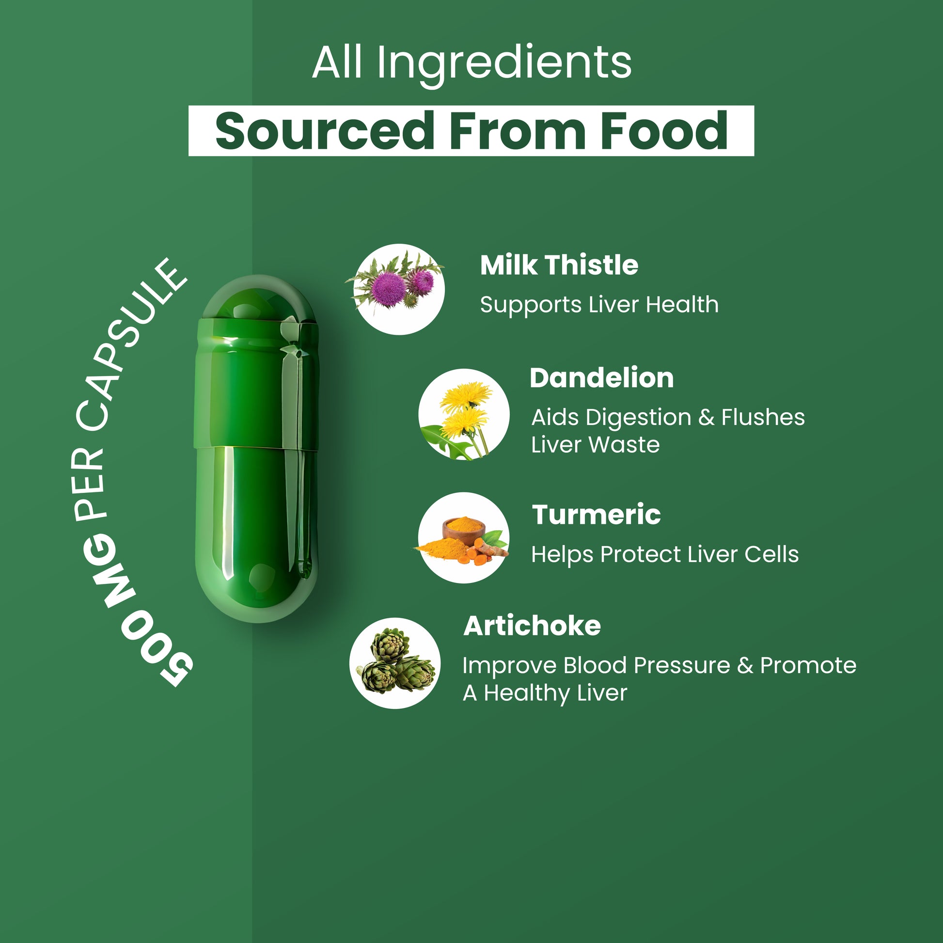 Zeroharm Milk Thistle Capsule Content