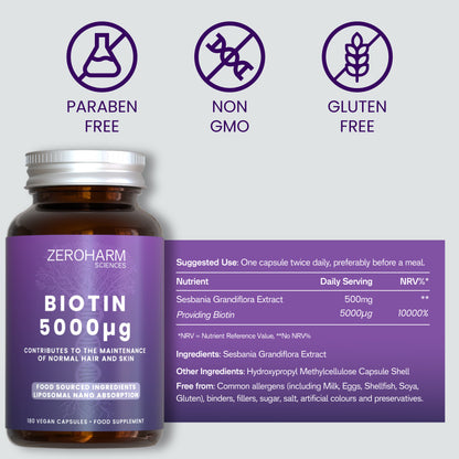 Biotin