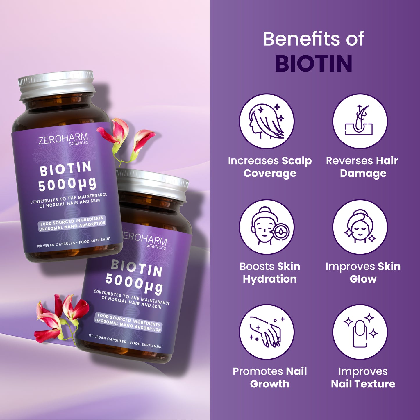 Biotin