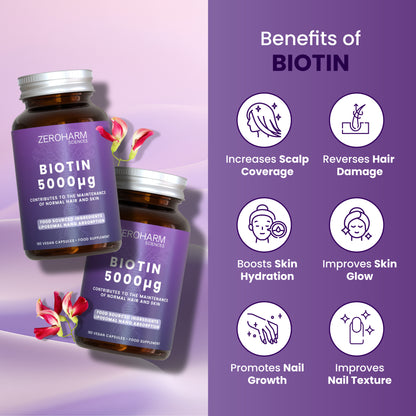 Biotin